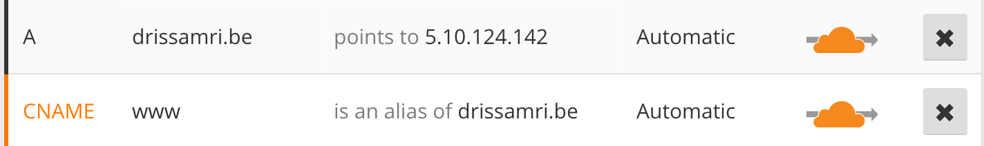 Domain DNS setup